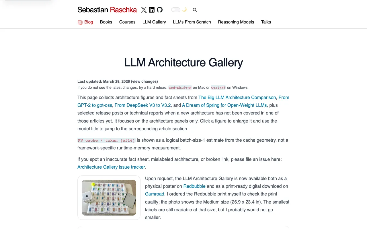 LLM Architecture Gallery